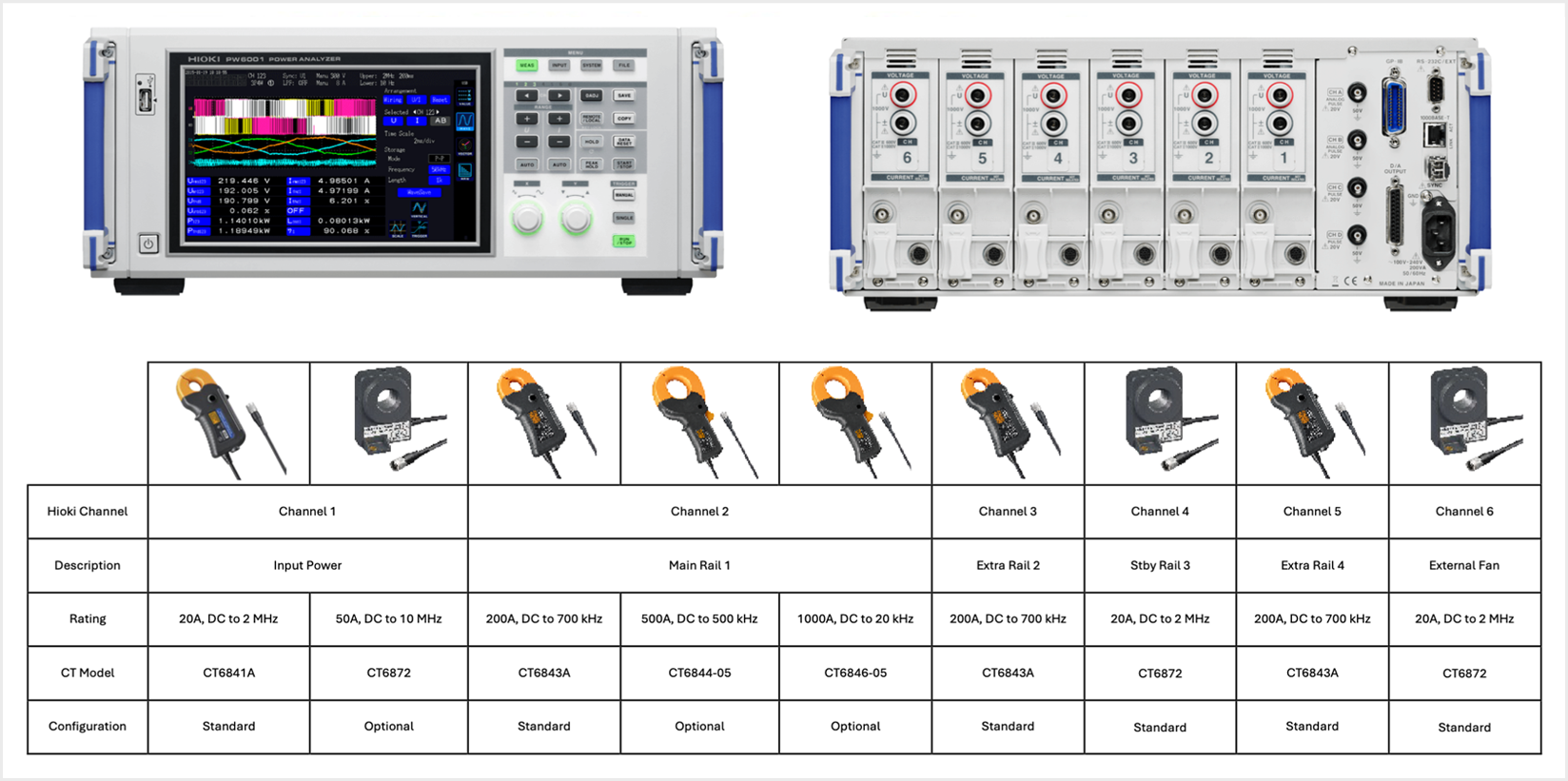 Hioki PW6001-16 Power Analyzer and Current Transformer Sensors