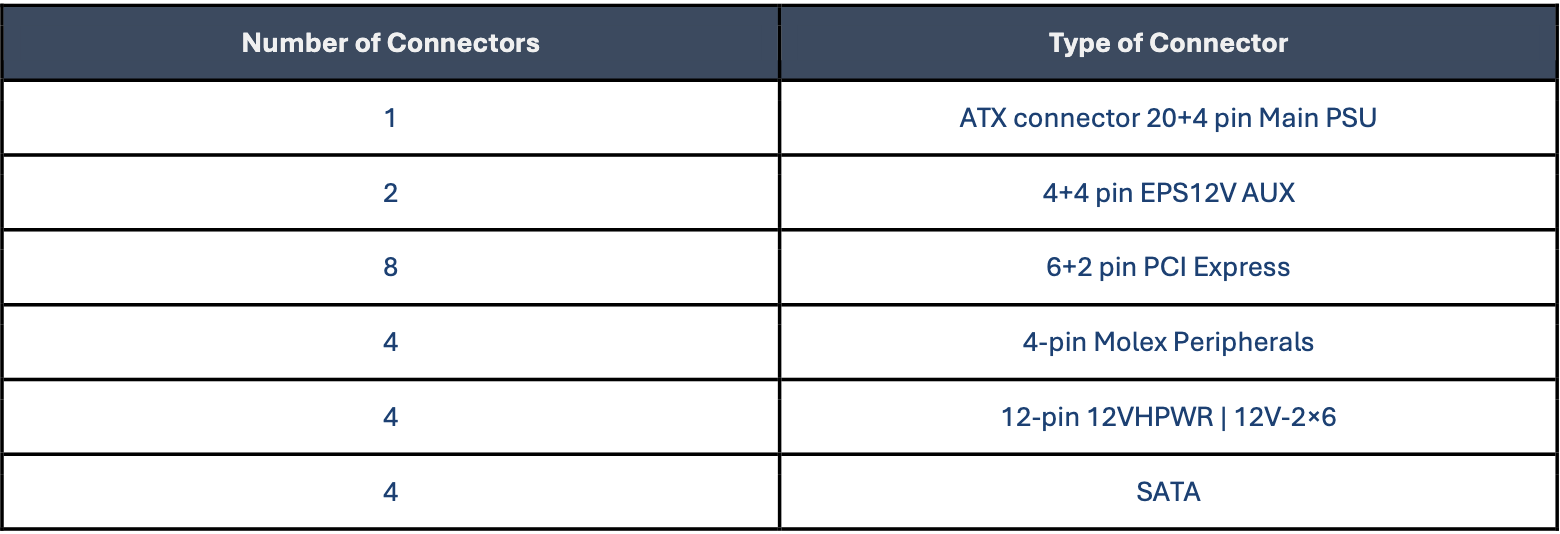 Available Connectors for Desktop Power Supplies