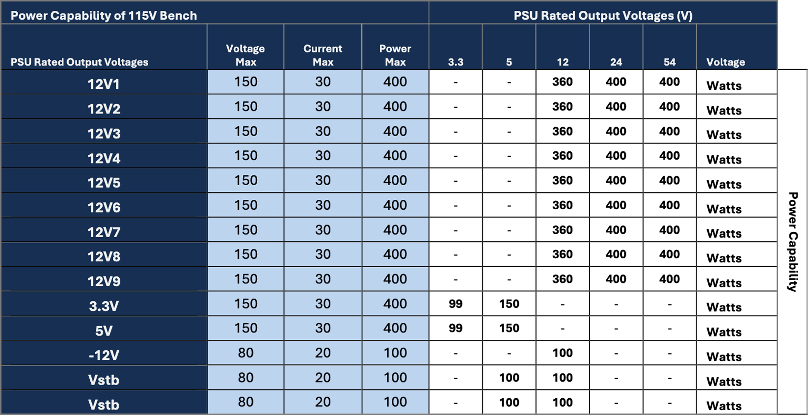 Desktop Load Bank Power Capabilities