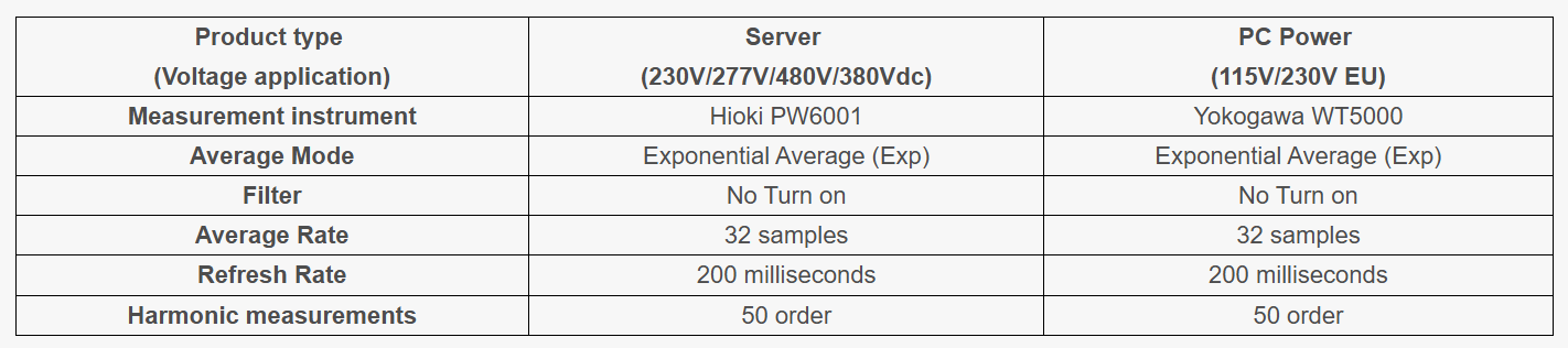 what instruments.. table