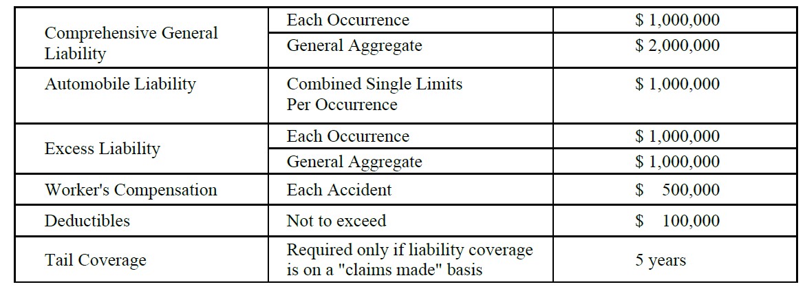 Contractor Insurance Requirements 