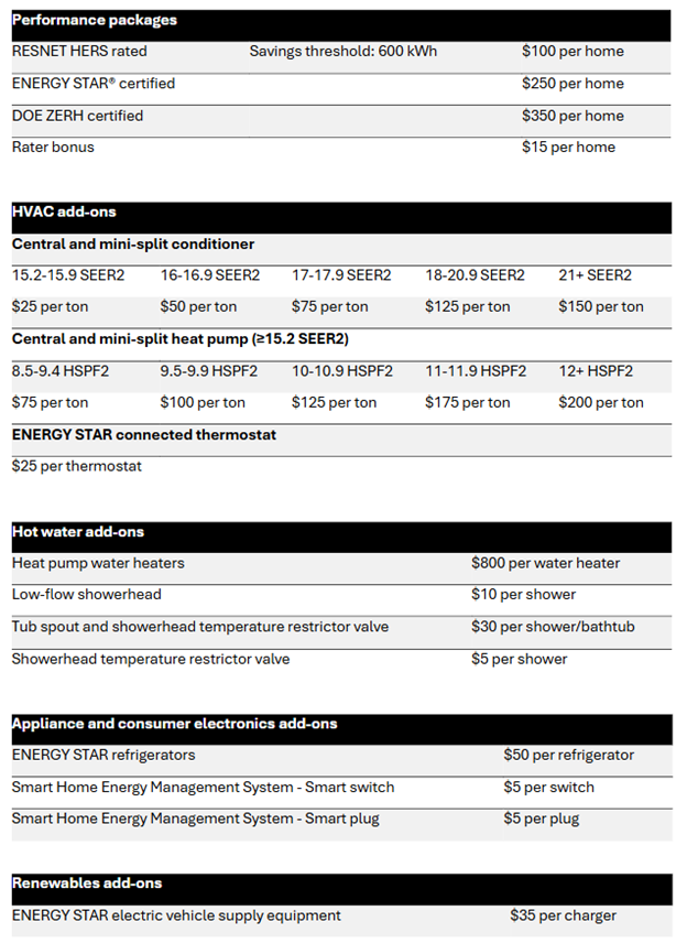 incentive calculation 