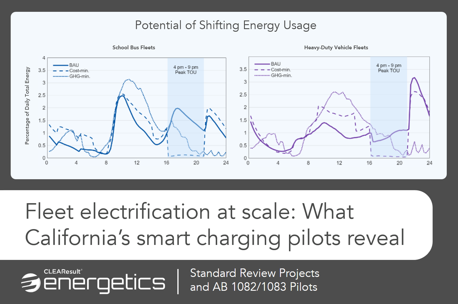 Fleet electrification at scale: What California’s smart charging pilots reveal