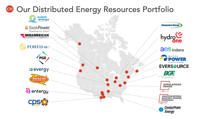 Our distributed energy resources portfolio