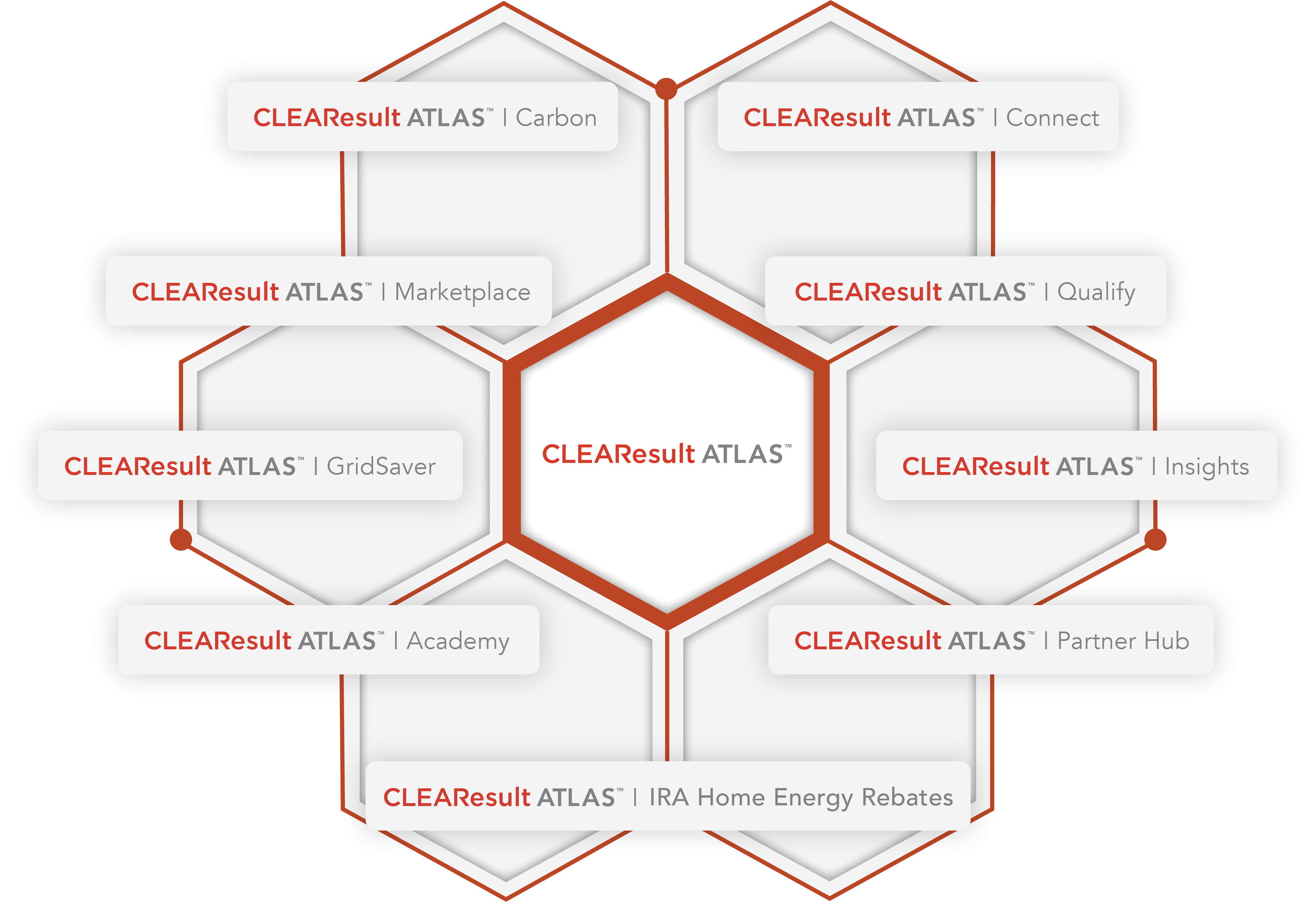 ATLAS Overview